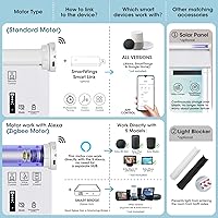Vista 4 de SmartWings Persianas inteligentes motorizadas con control remoto, persiana enrollable opaca automática que funciona con hilo Alexa Homekit Google