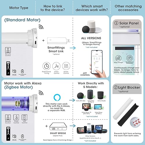Miniatura 4 de SmartWings Persianas inteligentes motorizadas con control remoto, persiana enrollable opaca automática que funciona con hilo Alexa Homekit Google