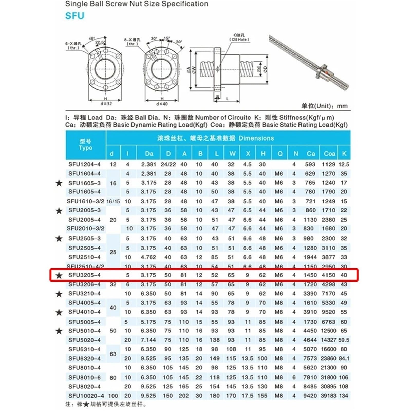 Zestaw śrub kulowych, SFU3205 Walcowana śruba kulowa prawa C7 BK25 BF25 Obrobiona końcówką RM3205 Nakrętka 400-1200 mm(1000mm)
