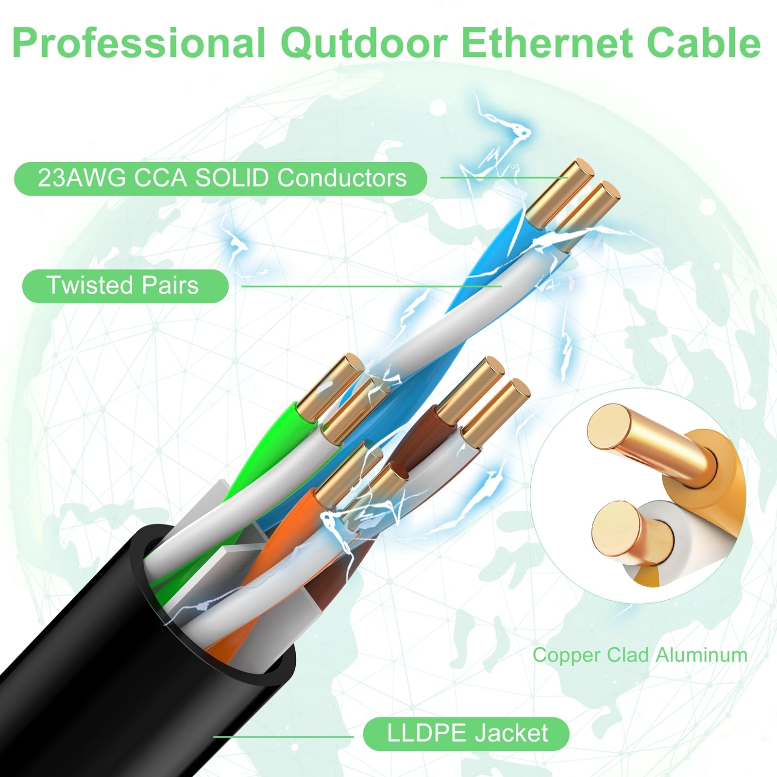 Câble Ethernet Cat 6 de 61 m, 23 AWG en aluminium plaqué de cuivre CCA solide, imperméable en polyéthylène, gaine rigide et durable pour l'enfouissement direct et les conduits, prend en charge