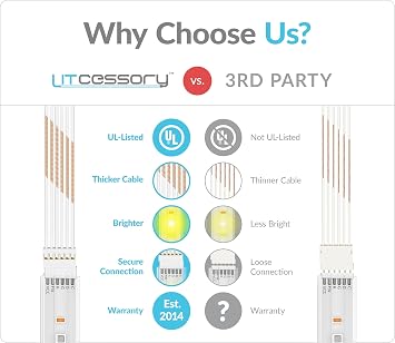 Litcessory Cut-End to Cut-End Connector for Philips Hue/Solo Lightstrip (4 Pack, White - Micro 6-PIN V4 / Solo Lightstrip)