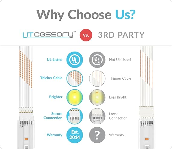 Litcessory Cut-End to Cut-End Connector for Philips Hue/Solo Lightstrip (4 Pack, White - Micro 6-PIN V4 / Solo Lightstrip)