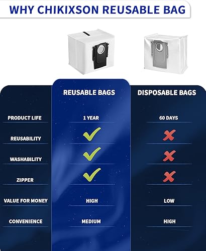 Miniatura 6 de Bolsas de polvo reutilizables para Roborock S8 Pro Ultra, S8+, S7 MaxV UltraMax Ultra, Q5+, Q7+, Q5 Pro+, Q8 Max+ Robot Vacuum y Auto-Empty Dock