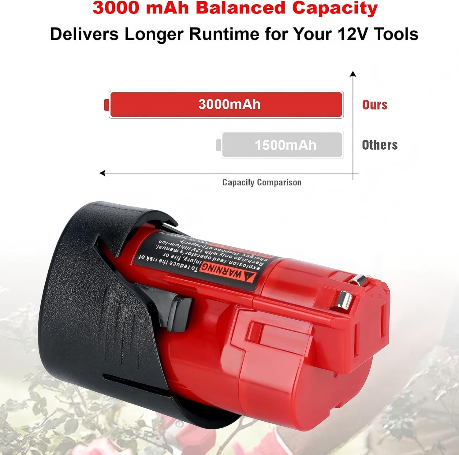2-Pack 12V Replacement Battery Compatible with Mil-Waukee 12 Volt Tool & Heated Jacket, Lithium Ion Rechargeable for 48-11-2401, 48-11-2411, 48-11-2420, 48-11-2425, 48-11-2430, 48-11-2440, 48-11-2450