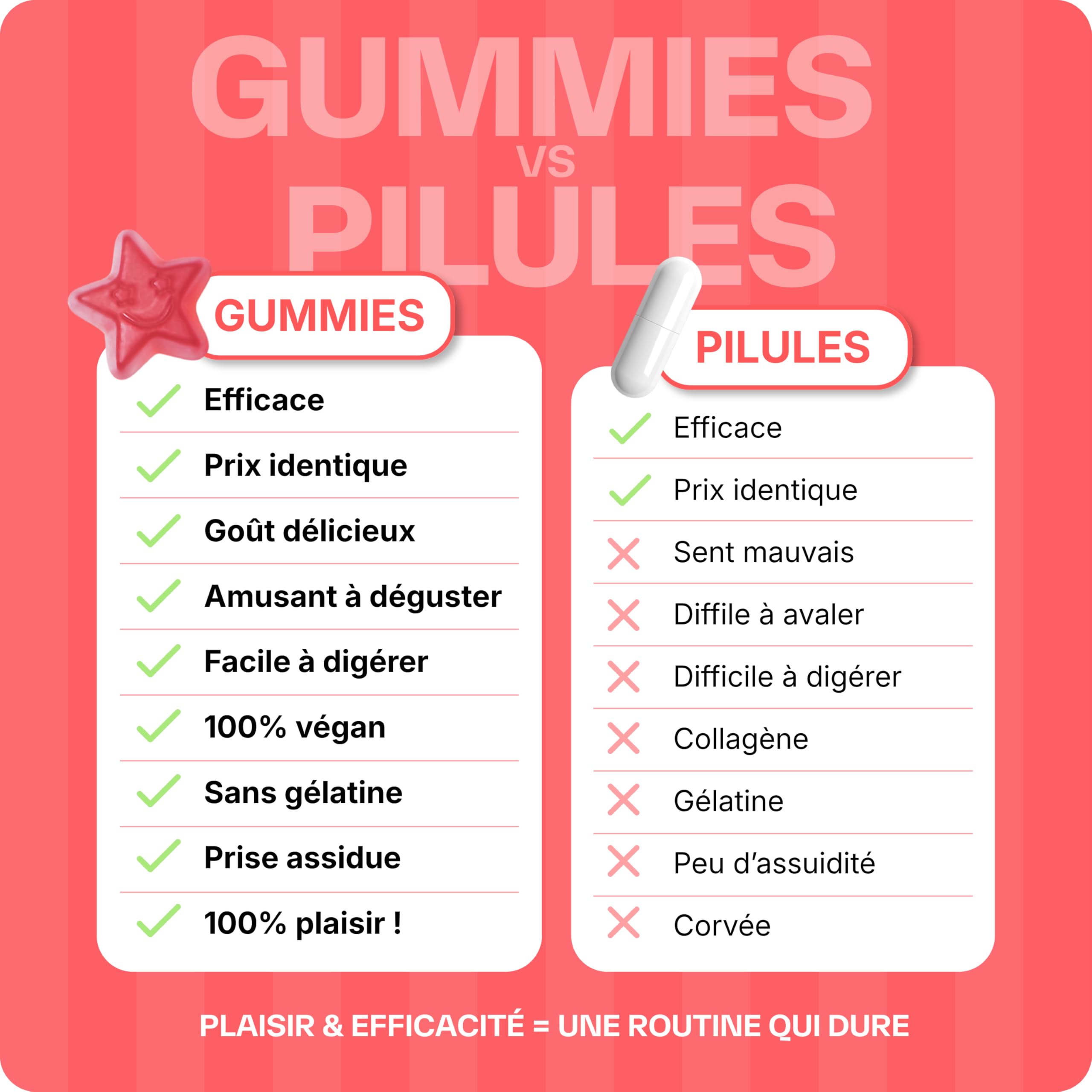 Lashilé Beauty - Gummies Cheveux Femme Enceinte - Pousse Croissance & Fortification capillaire - Complément Alimentaire Cheveux - Good Hair Femme Enceinte - Biotine Zinc B6 - Cure 3 Mois 180 Gummies