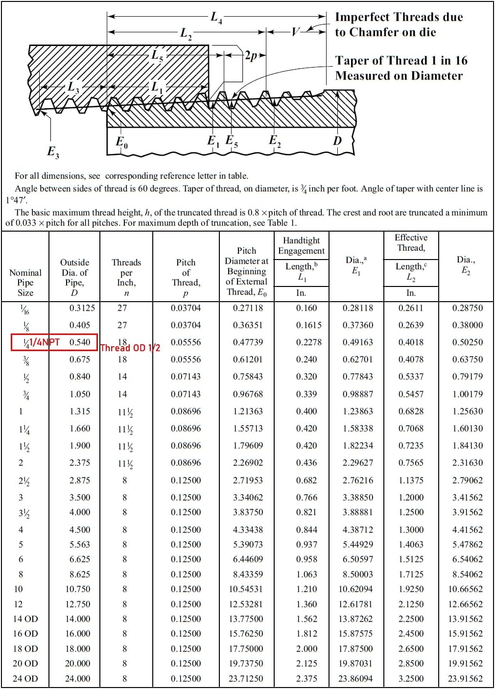 Beduan Stainless Steel Pipe Fittings, 1/4" NPT x 1/4" NPT Male Threaded, 8" Length Nipple Cast Pipe
