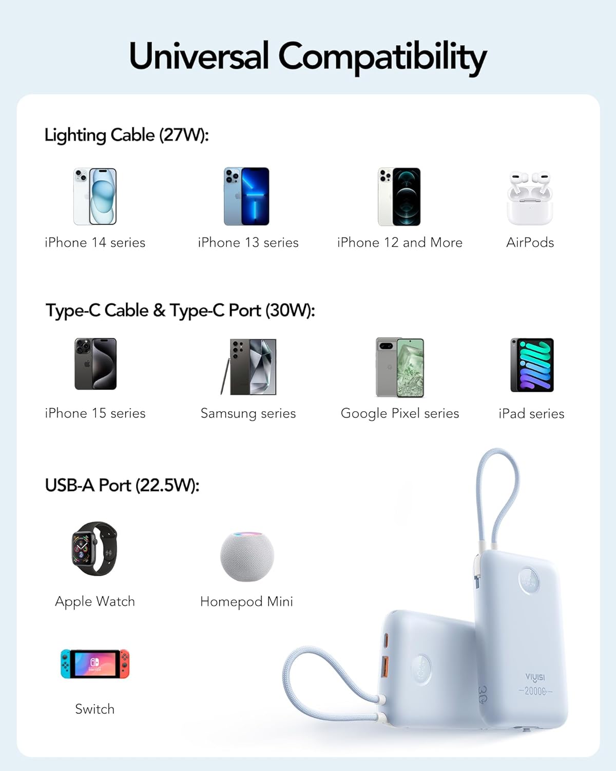 Portable Charger 20000mAh 30W Fast Charging, Power Bank with Built-in Cables & LED Display, USB C Battery Pack for iPhone 16/15/14, Samsung, iPad and Android Phones, Ideal for Travel Light Blue image 8 of 8 B0D3HV2WGN