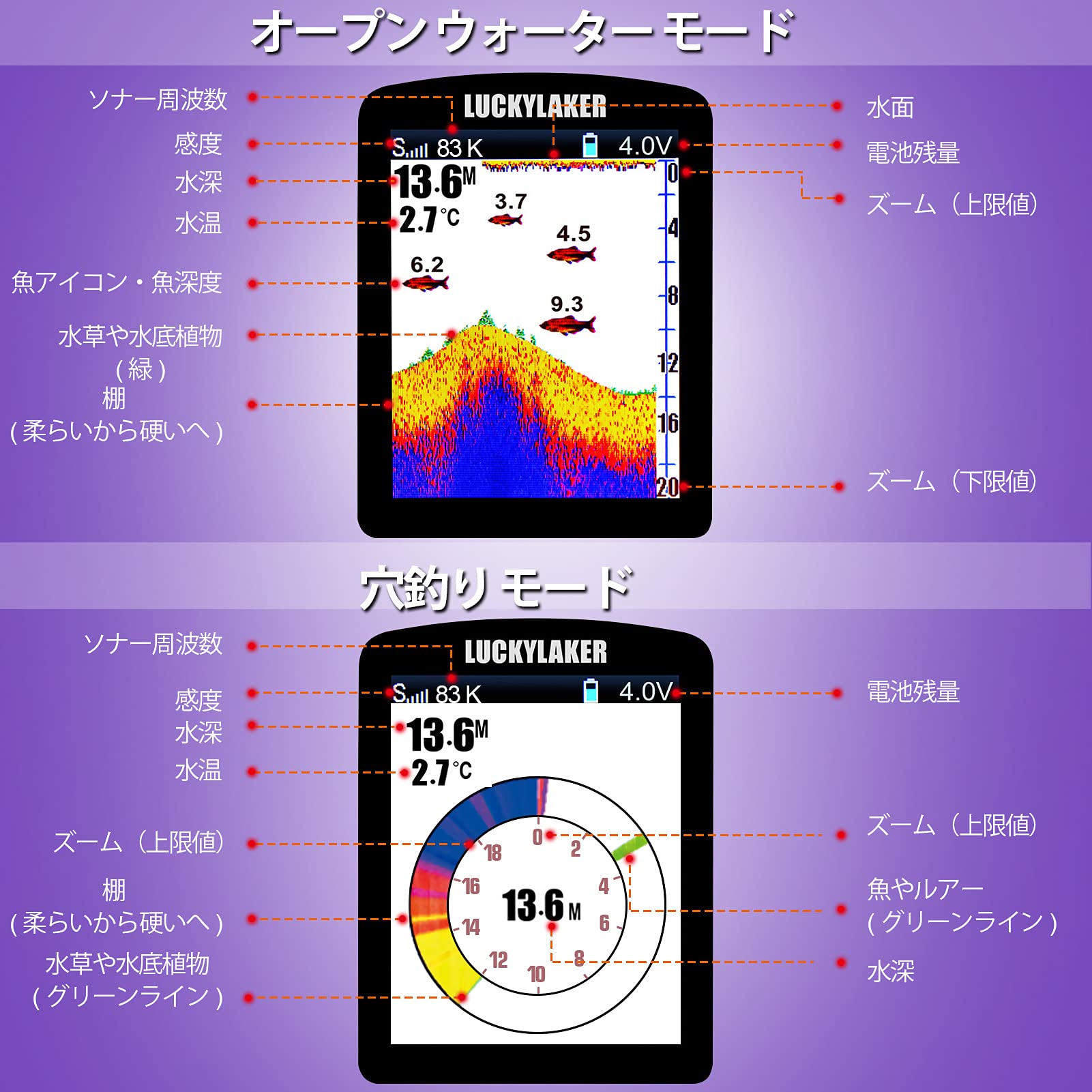 Amazon | LUCKYLAKER 小型 有線 魚群探知機 ポータブル カヤック 防水