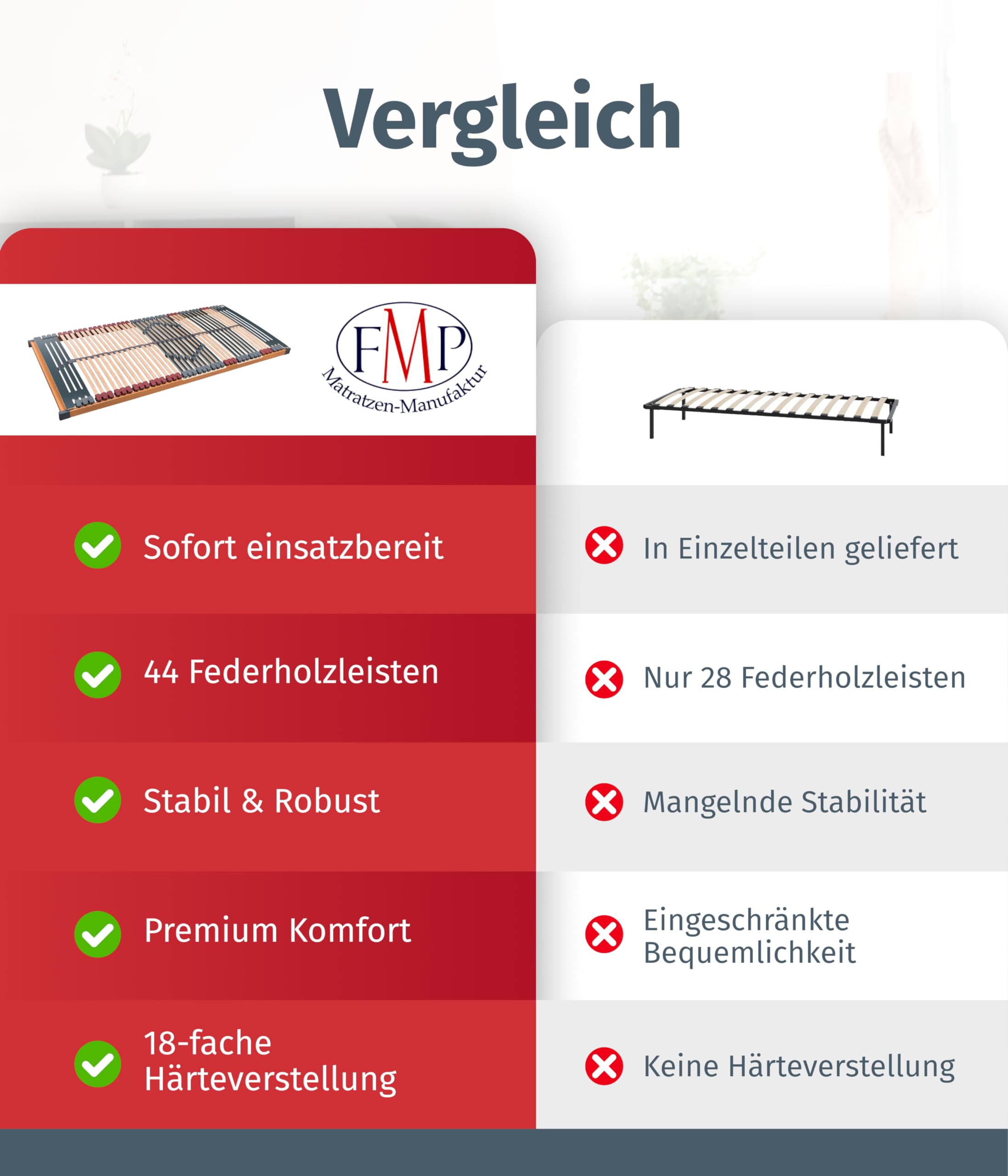 7 Zonen Lattenrost Rhodos® NV | 44 Leisten | Triokautschukkappen | Querholme 100% BUCHE massiv | Mittelgurt | fertig montiert | TÜV/GS Gesichert Geprüft ID 1111212908 | 90 x 200 cm