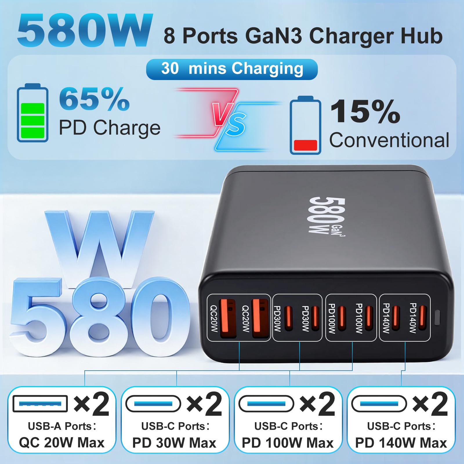 580W USB C Ladegerät, 8 Port Ultra-schnelle GaN Ladestation (6C+2A), Max PD140W/QC20W Laptop Schnellladegerät Ladegerät Mehrfach für MacBook Pro/Air, iPad, iPh0ne, HP, Galaxy S25 usw