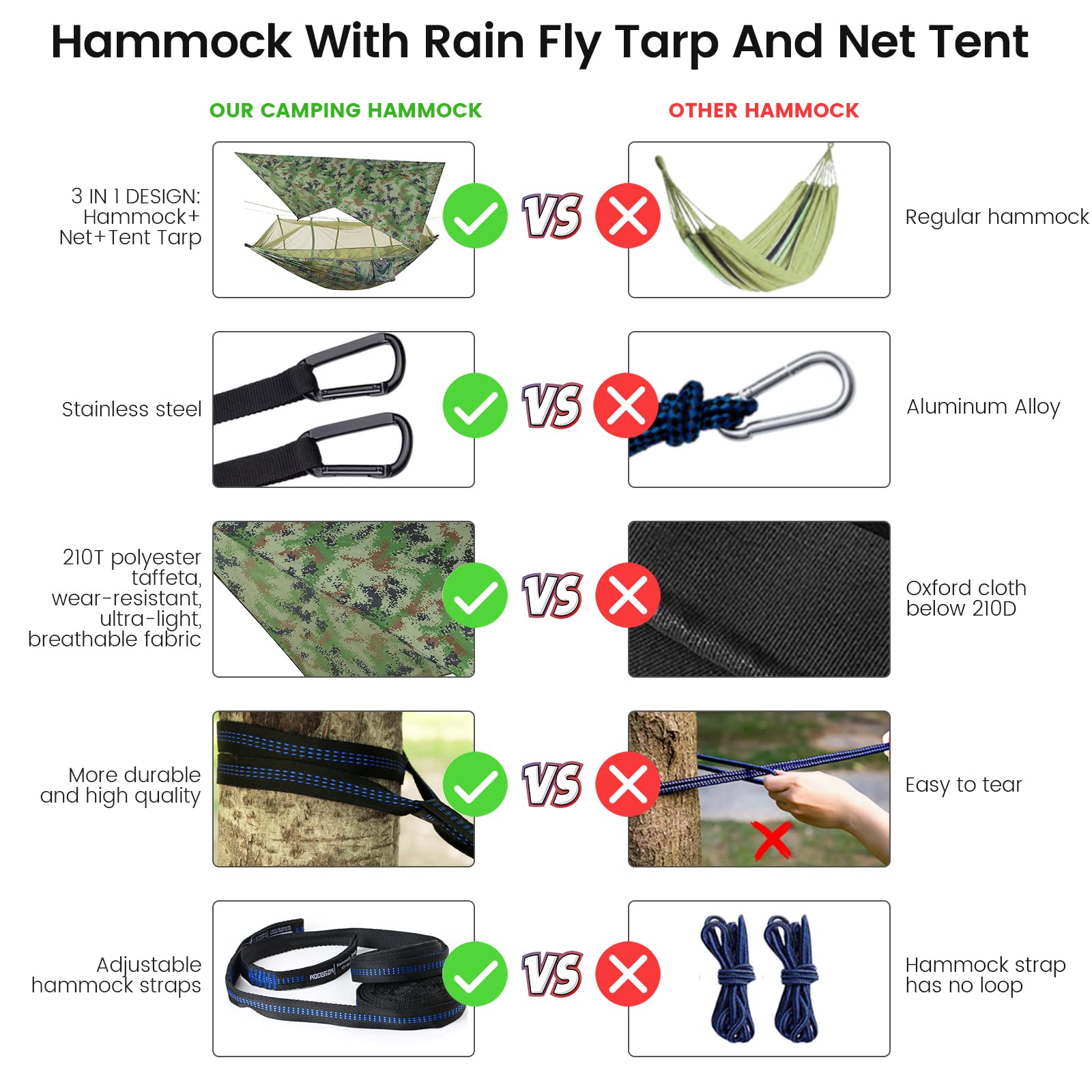 TOPCHANCES Hamac de Camping ultraléger Portable en Nylon avec moustiquaire, Sangles d'arbre et bâche de Pluie pour hamac en Plein air