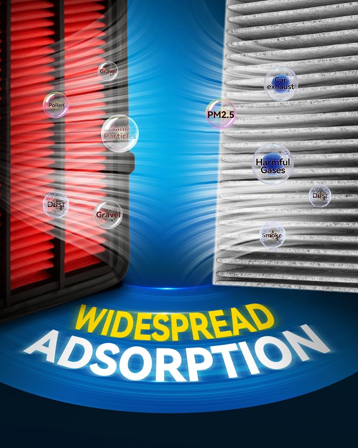 PHILTOP Engine & Cabin Air Filter Set, Compatible with Honda CR-V 2017-2022, Civic 2016-2021, Replace CA12050 CF11182 Car Accessories