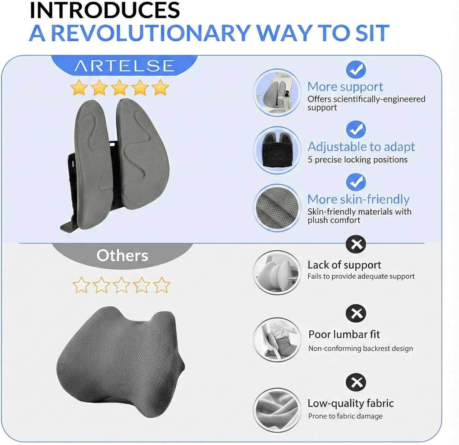 Ergonomic Lumbar Support for Office Chair, Double-Wing Design Back Support for Computer Chair, Adjustable Height Backrest for Lower Back Pain Relief, Breathable Mesh Posture Corrector for Car Seat