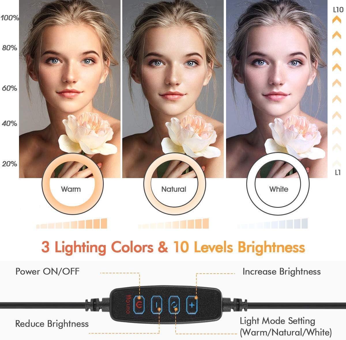 10" LED Ring Light with Tripod Stand and Phone Holder for Live Streaming/Photography, Dimmable Desk Makeup Selfie Ring Light for Video Recording with 3 Light Modes & 10 Brightness Level