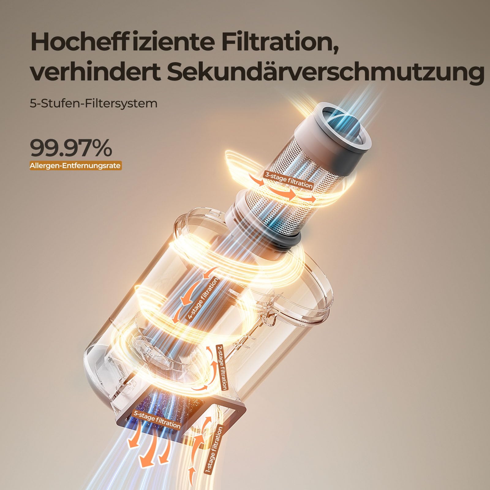 JIGOO J300 Milbensauger mit Staubmilben-Sensor und Intelligenter LED-Anzeige, 500W Milbenstaubsauger mit UV-Licht, Ultraschall, Für Allergiker, entfernt 99,9% Allergene von Matratzen, Betten und Sofas
