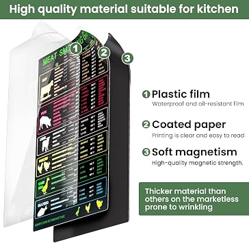 Magnetic Meat Smoking Guide, Meat Temperature Chart With 30 Meat Types, Meat Temperature Magnet for Smoker Grilling With Time & Temp Wood Flavors, BBQ Meat Smoker Accessories Cooking Times Chart