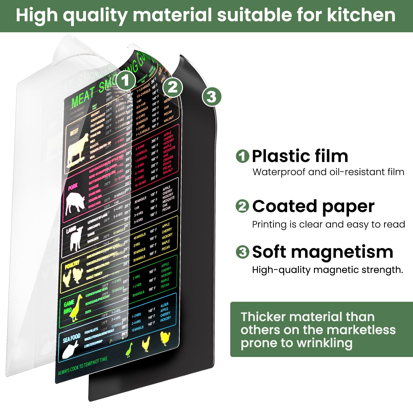 Guía magnética para ahumar carne, tabla de temperatura de carne con 30 tipos de carne, imán de temperatura de carne para ahumar a la parrilla con sabores de madera de tiempo y temperatura, accesorios