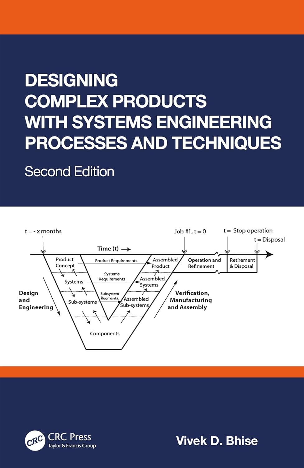Designing Complex Products with Systems Engineering Processes and Techniques