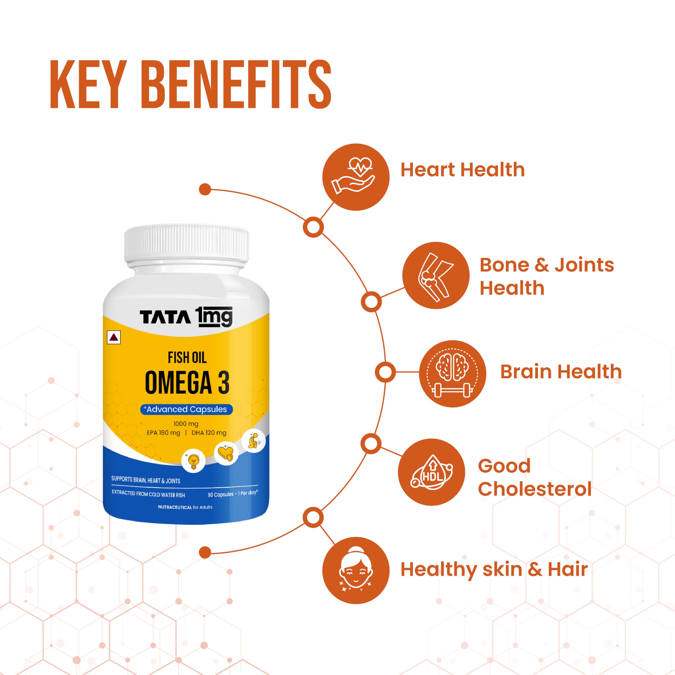 Tata 1mg Fish Oil Capsules with EPA (180mg) & DHA(120mg) for Hearth and Bone Health Skin & Hair Health, For Men/Women, No Fishy Burps,Non-GMO(Pack of 90)… — Amazon image 5