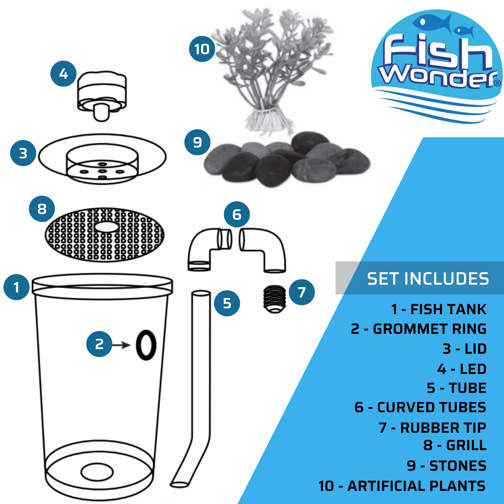 Fish Wonder Acuario Autolimpiador con Luz LED | Mini Acuario con Sistema de Limpieza Incorporado, Piedras y Plantas Decorativas | Agua Clara Siempre | Fácil Mantenimiento – Ideal para Niños y Hogar