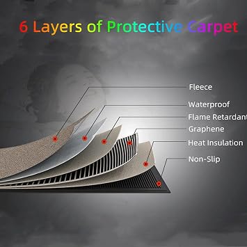 Electric Heated Area Rug, Electric Heated Floor Mats, Indoor Floor Heater Floor Heater Carbon Crystal Electric Carpet Heated Foot Warmer Mat Under Desk for Office and Home