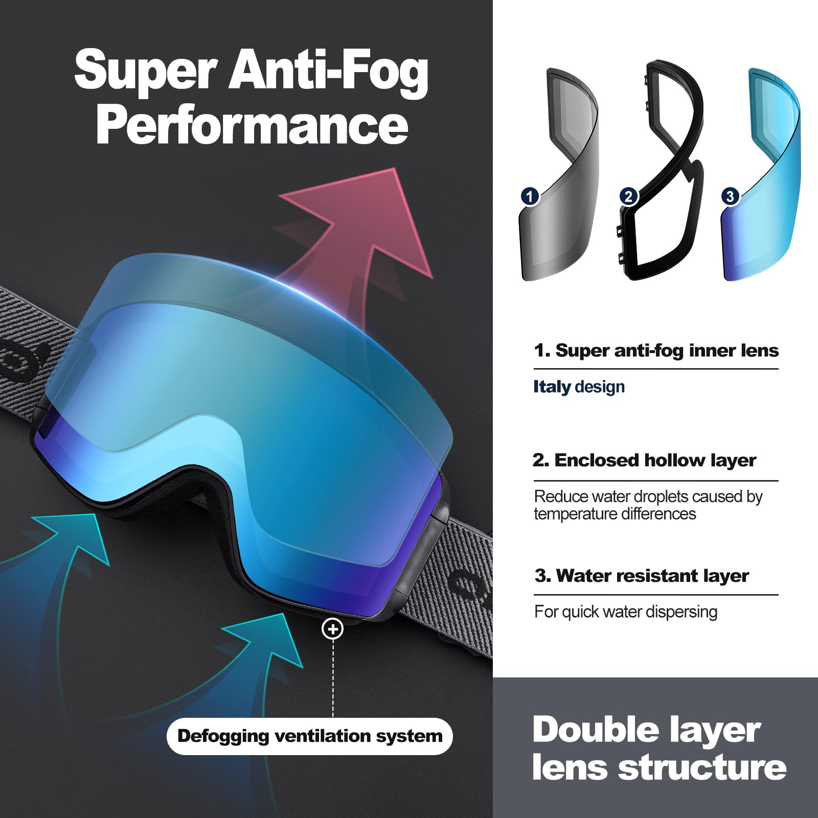 Odoland Skibrille für Damen und Herren Jungen Ski Goggles Anti-Fog UV-Schutz mit Magnetische Wechselglas Snowboardbrille Helmkompatible zum Snowboard Skifahren