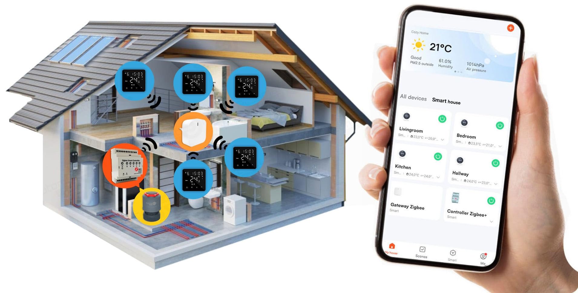 Automat-on Set für Fußbodenheizung mit 3X Batteriebetriebener Zigbee BAT2 Temperatursensor (Schwarz) 3X Stellantrieb Fussbodenheizung Zigbee Plus Controller und Gateway Kompatibel mit Alexa Google
