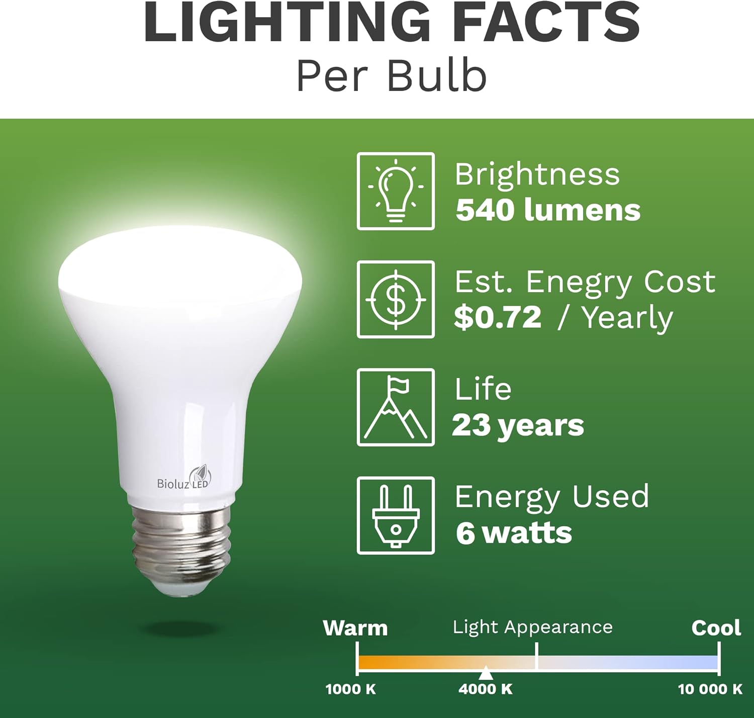 36 Pack 90 CRI BR20 LED Bulbs - 6W=50W 4000K Cool White Dimmable Light Bulbs, 540 Lumen LED Flood Lights, Outdoor/Indoor Flood Light, UL-Listed, Energy-Efficient Soft White Light Bulbs