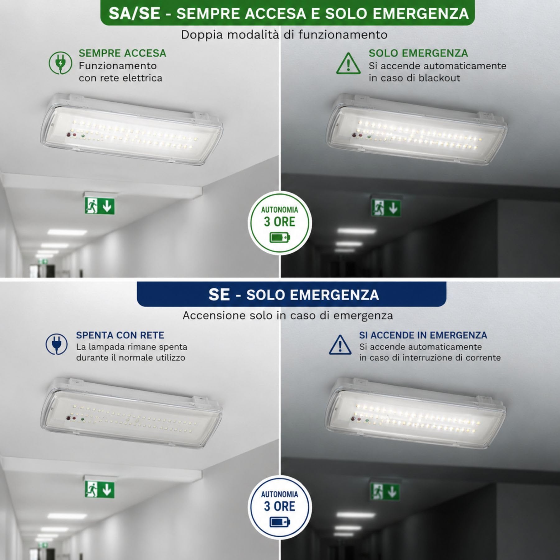 2 PCS Lampada di Emergenza LED, 3,5W 400lm 6500K, SA/SE Sempre Accesa e Solo Emergenza, Autonomia 3 Ore, IP65, Montaggio Parete o Soffitto, Batteria Ricaricabile al Litio 7,4V 1,5Ah, 270x100x54mm