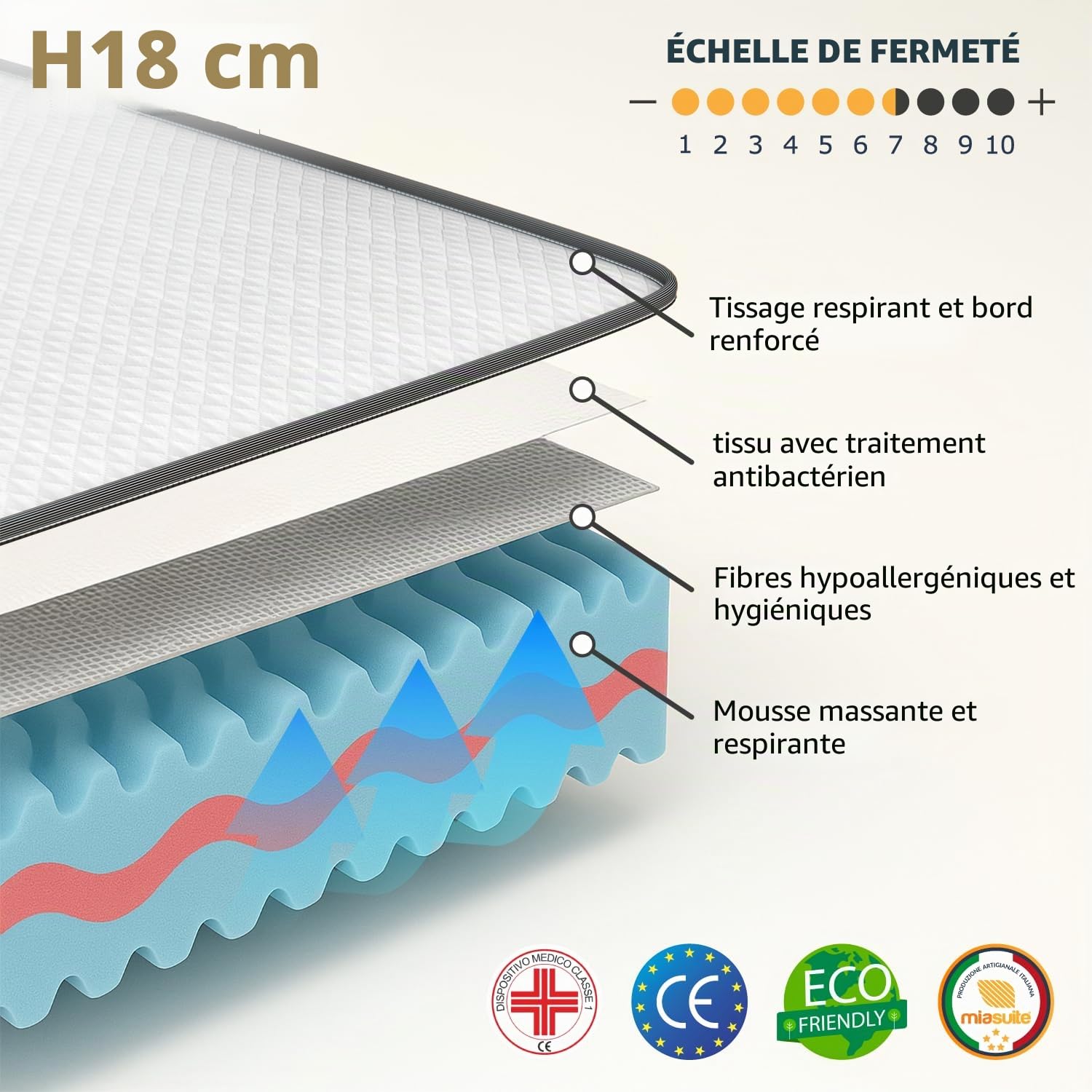 miasuite i sogni italiani Matelas 90x200 H 18 cm, Waterfoam et Indéformable - Dispositif médical. Primavera, Bianco