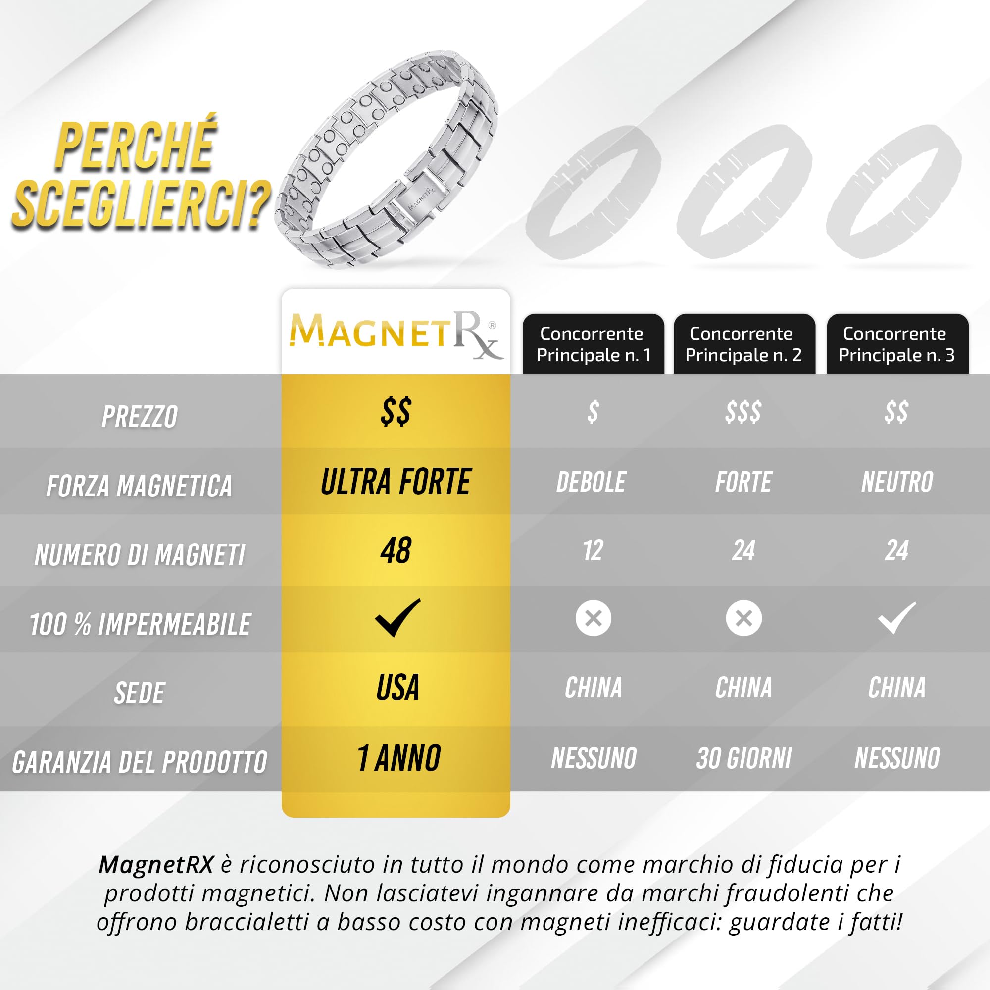 MagnetRX® Bracciale Magnetico Uomo ad Alta Potenza – Braccialetto Magnetico in Acciaio Inossidabile, Regolabile – Con Regola Cinturino Incluso (Argento)
