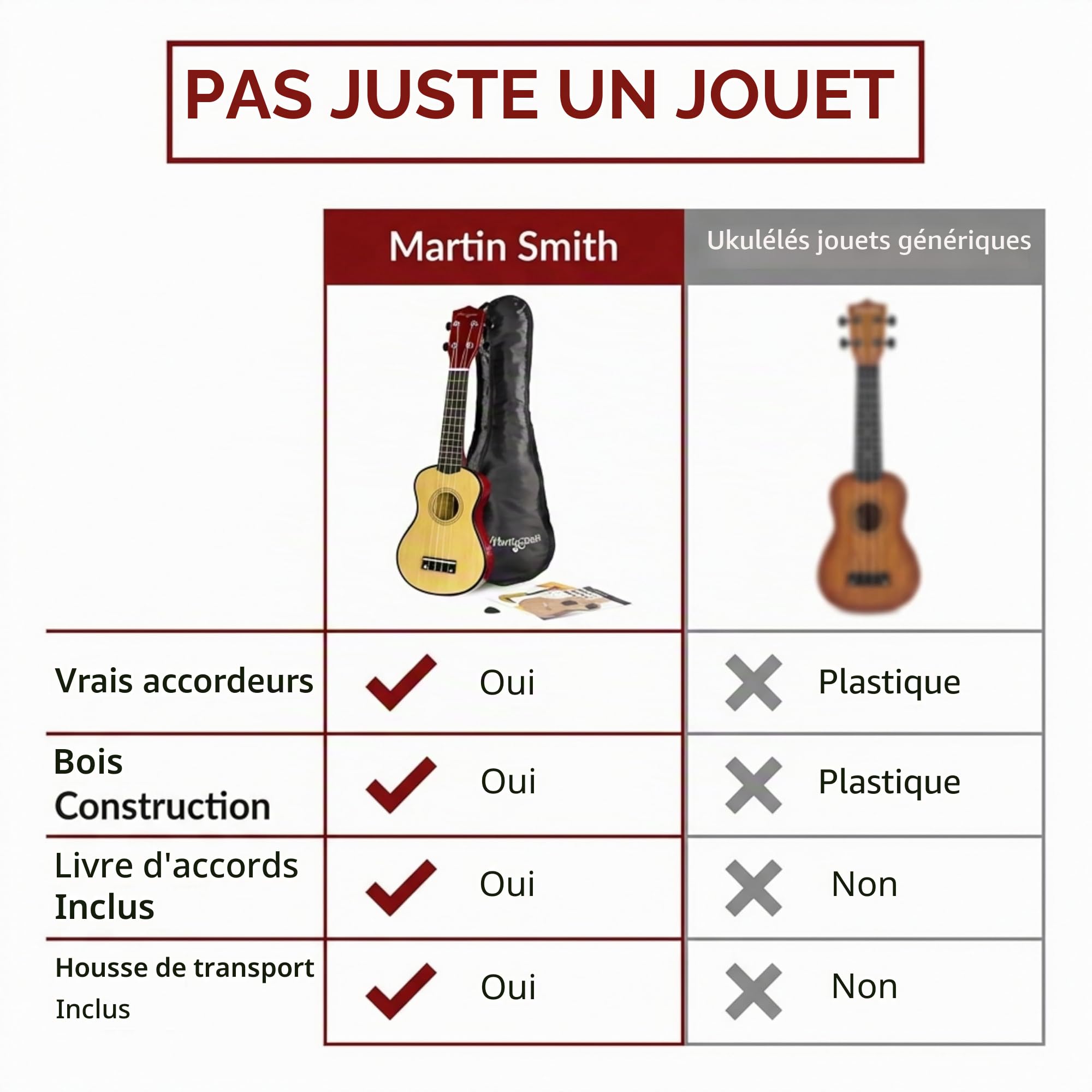 Martin Smith Ukulélé Soprano 21 Pouces, Set Débutant Acoustique 4 Cordes pour Enfants et Adultes avec Housse et Livre d’Accords, Naturel