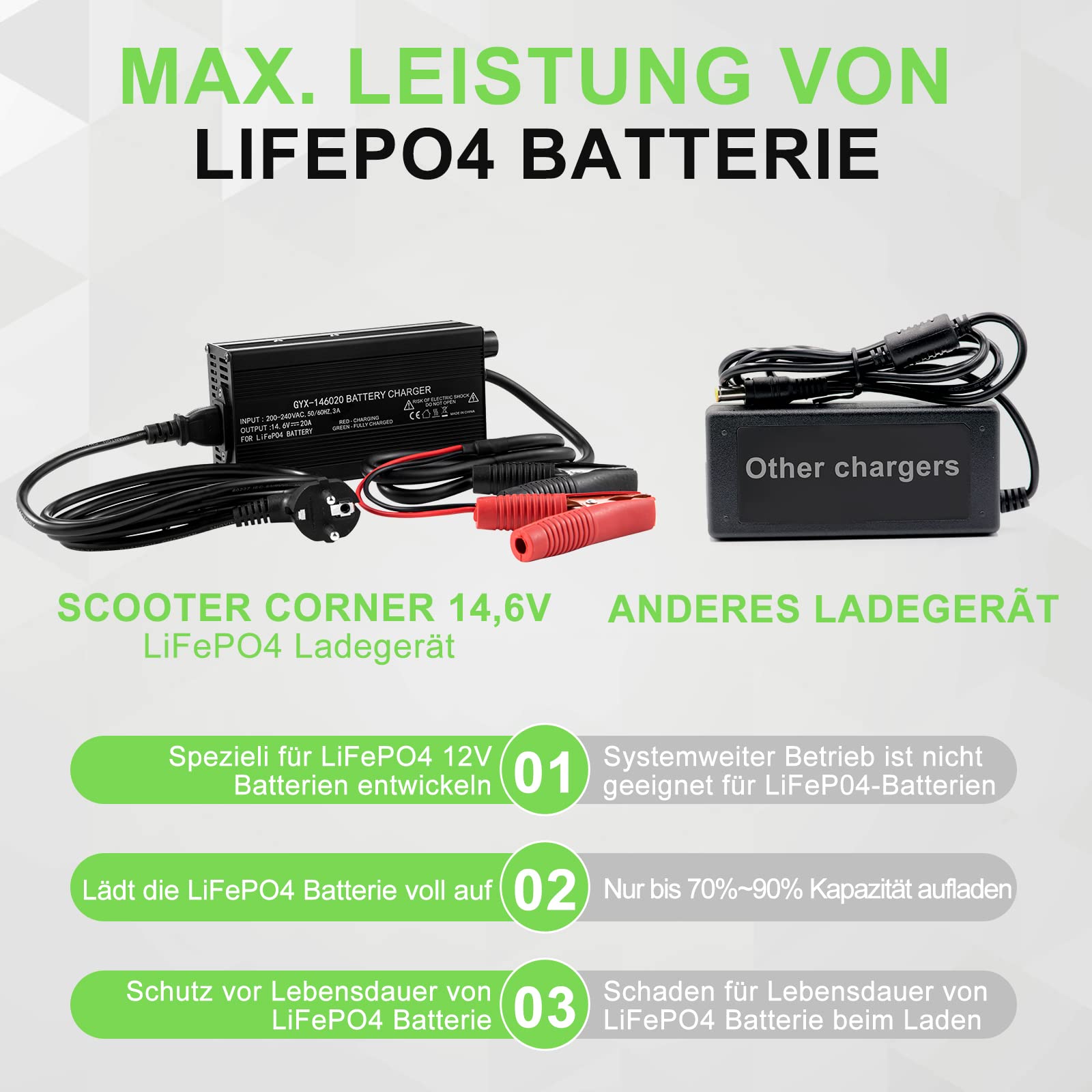 LiFePO4 Batterie Ladegerät 14.6V 20A - Für 12V 100Ah Akku, Krokodilklemmen Schnittstelle, Intelligentes Sechsfach Geschütztes Lithium Ladegerät