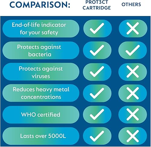 Miniatura 4 de Nazava PROT3CT Cartucho de filtro de agua de repuesto alternativa al cartucho de repuesto de filtro de agua Berkey - Se adapta a otros sistemas de