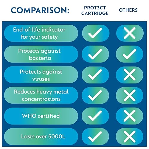 Miniatura 4 de Nazava PROT3CT Cartucho de filtro de agua de repuesto alternativa al cartucho de repuesto de filtro de agua Berkey - Se adapta a otros sistemas de