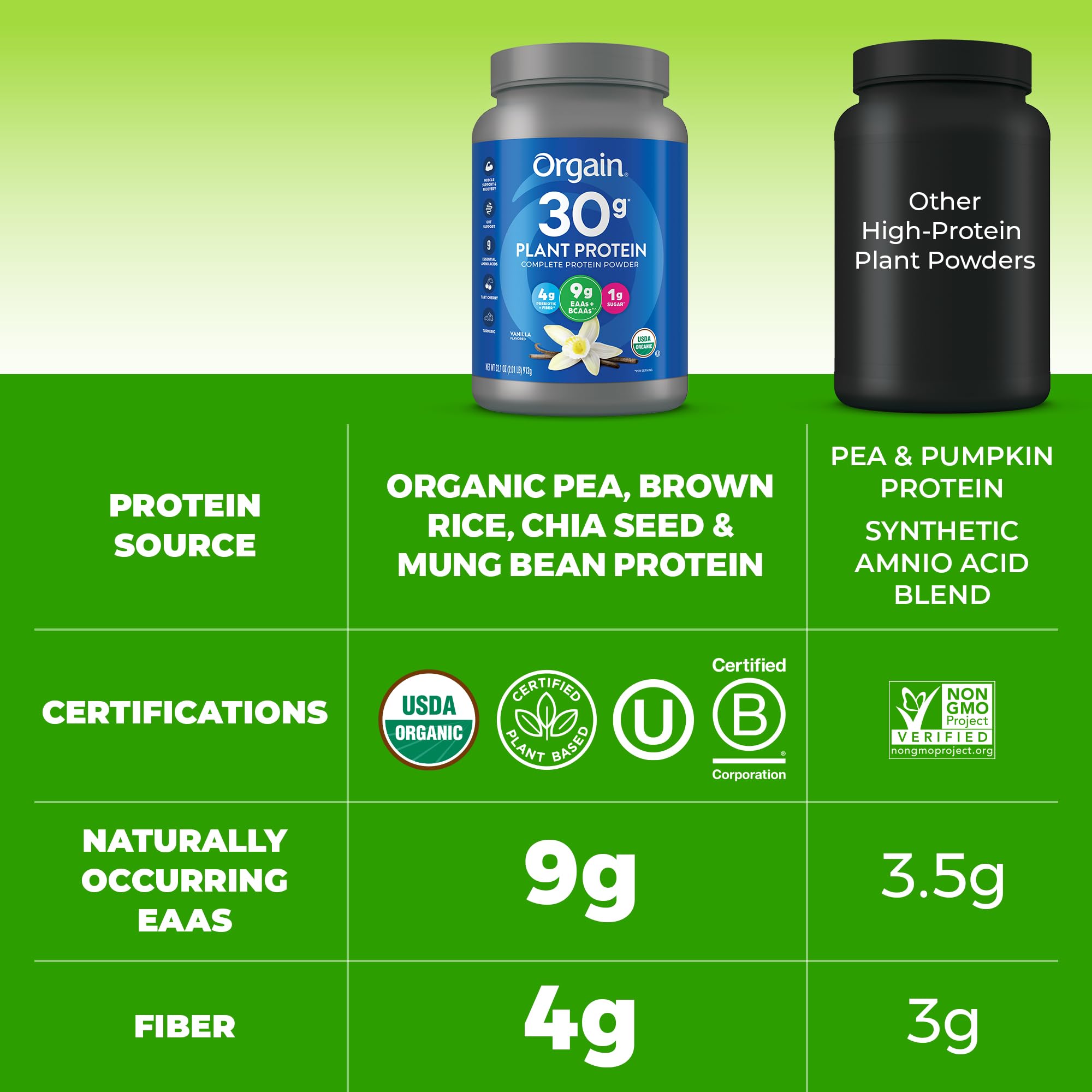 Orgain Organic Vegan 30g High Protein Powder, Vanilla, 2.01 lb — Amazon image 6