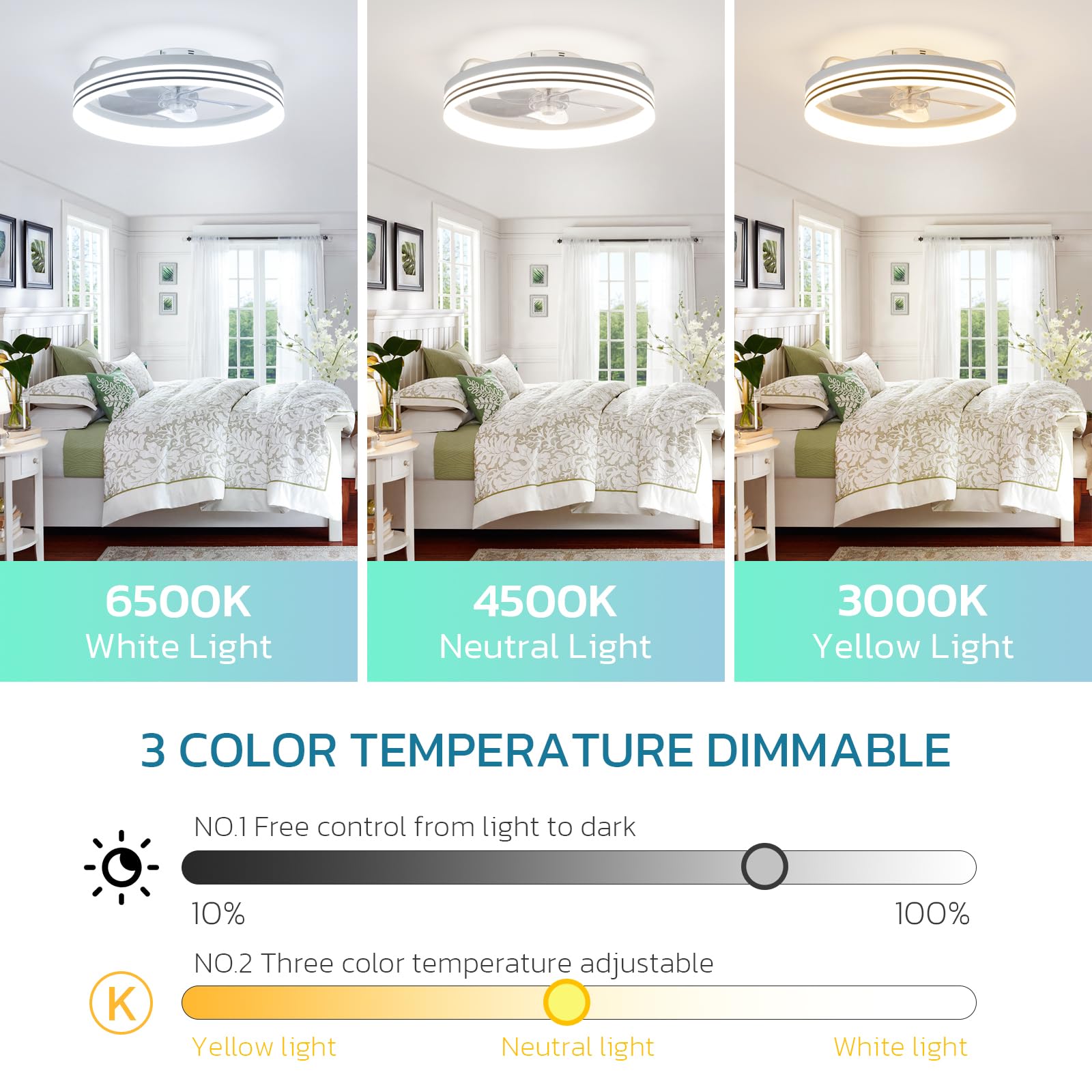 Ventilatore da soffitto moderno Smart da 48,3 cm, con luci e telecomando, dimmerabile LED 5 pale reversibili, ideale per piccole stanze, camera da letto, cucina, colore bianco, tecnologia Fandelier