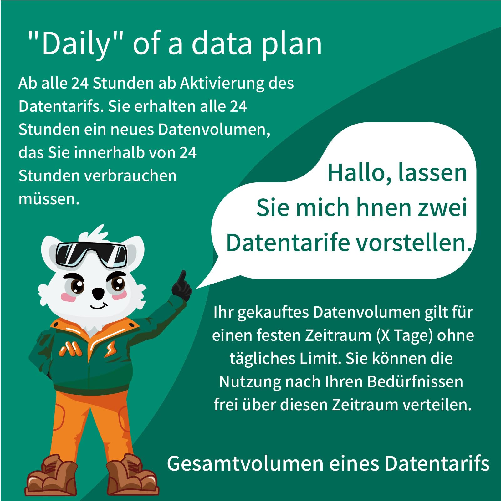 Die Philippinen eSIM Daten nur 2 GB Tageskarte, 30 Tage Reisen Manila Unbegrenzte niedrige Geschwindigkeit
