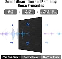 Vista 4 de Tutmyrea 12 paneles de pared insonorizados, paneles acústicos de 12 x 12 x 0.4 pulgadas, panel autoadhesivo, patrón de ladrillo, paneles