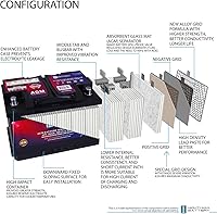 Vista 4 de Batería Mighty Max Battery MM-H6 de Arranque y Parada para Automóvil BCI Grupo Tamaño 48 12V 70 AH, 120RC, 760 CCA Batería Recargable AGM