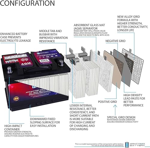Miniatura 4 de Mighty Max Battery MM-H6 Arrancar y detener coche BCI tamaño grupo 48 12V 70 AH, 120RC, 760 CCA batería recargable AGM coche