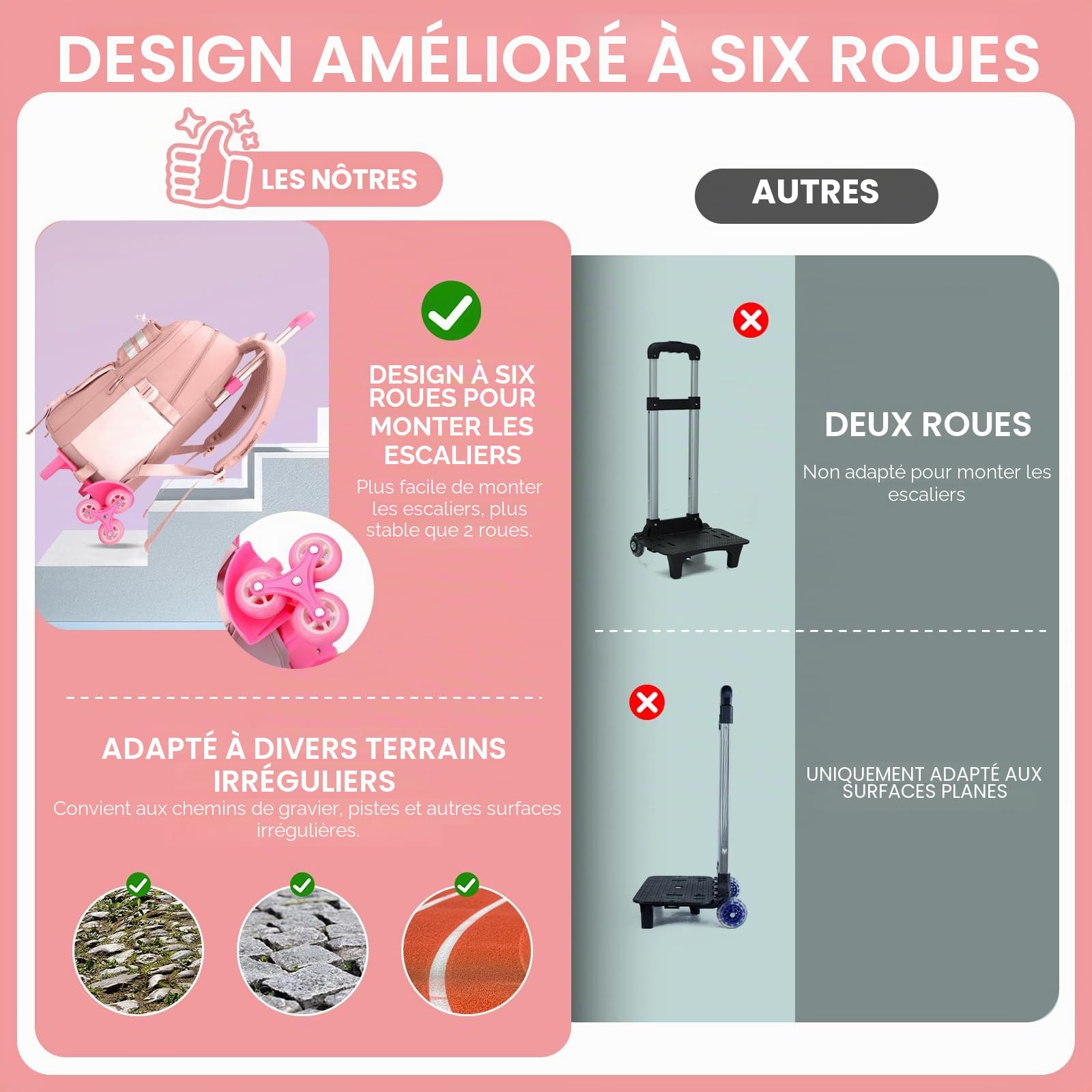 Amythe Cartable à Roulettes pour Filles 9 à 16 ans, 6 Roues 28L Rose