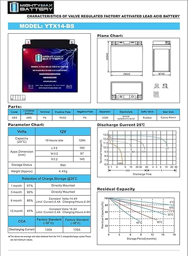 Miniatura 7 de Mighty Max Battery YTX14-BS - Batería de repuesto para Yamaha 660 RR, RL, RS Raptor 01-05