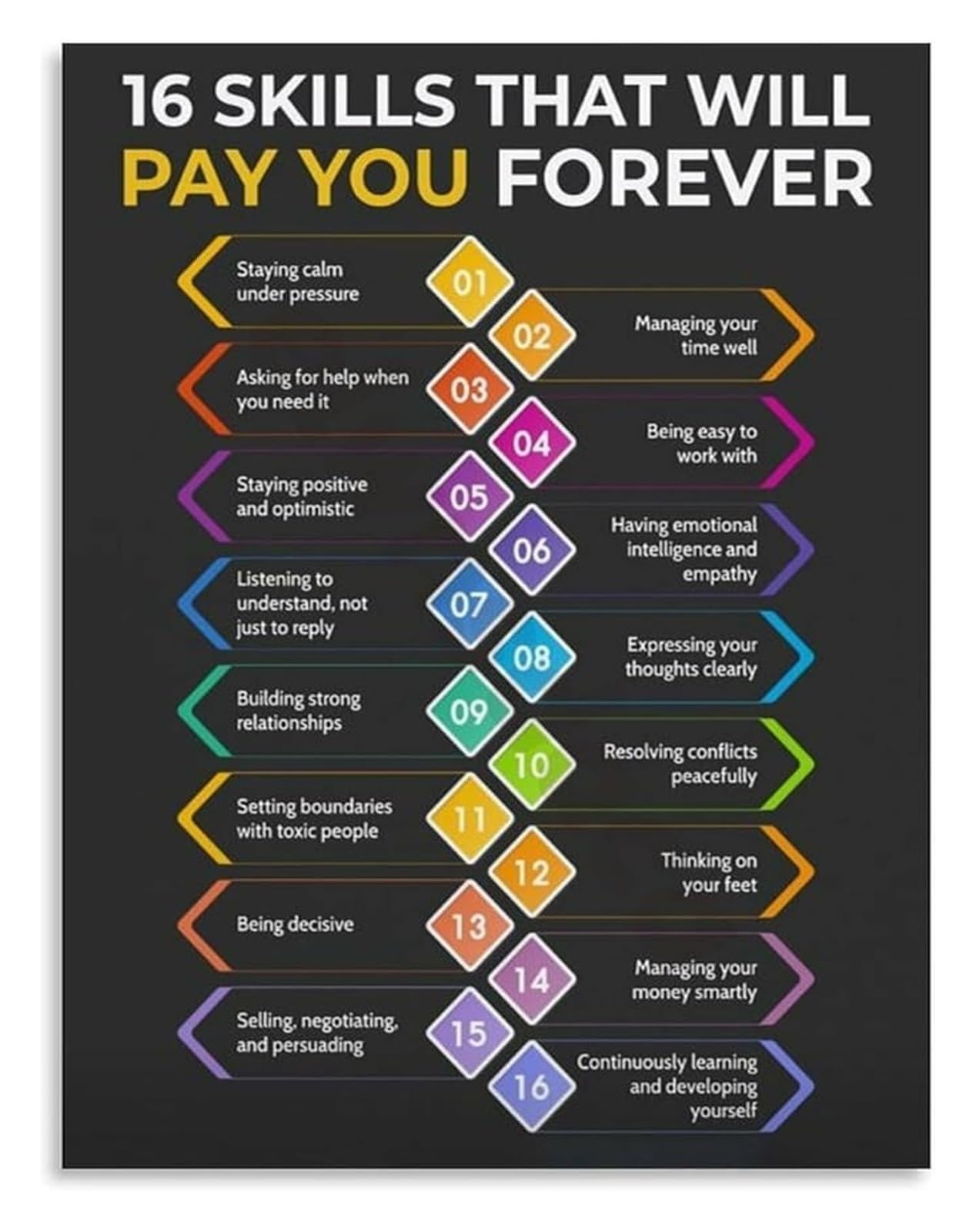 AUOQKQUT Career Skills Poster 16 Valuable Abilities Canvas Wall-Art for Office Professional Growth Investment Decor Framed,16x24inch(40x60cm)