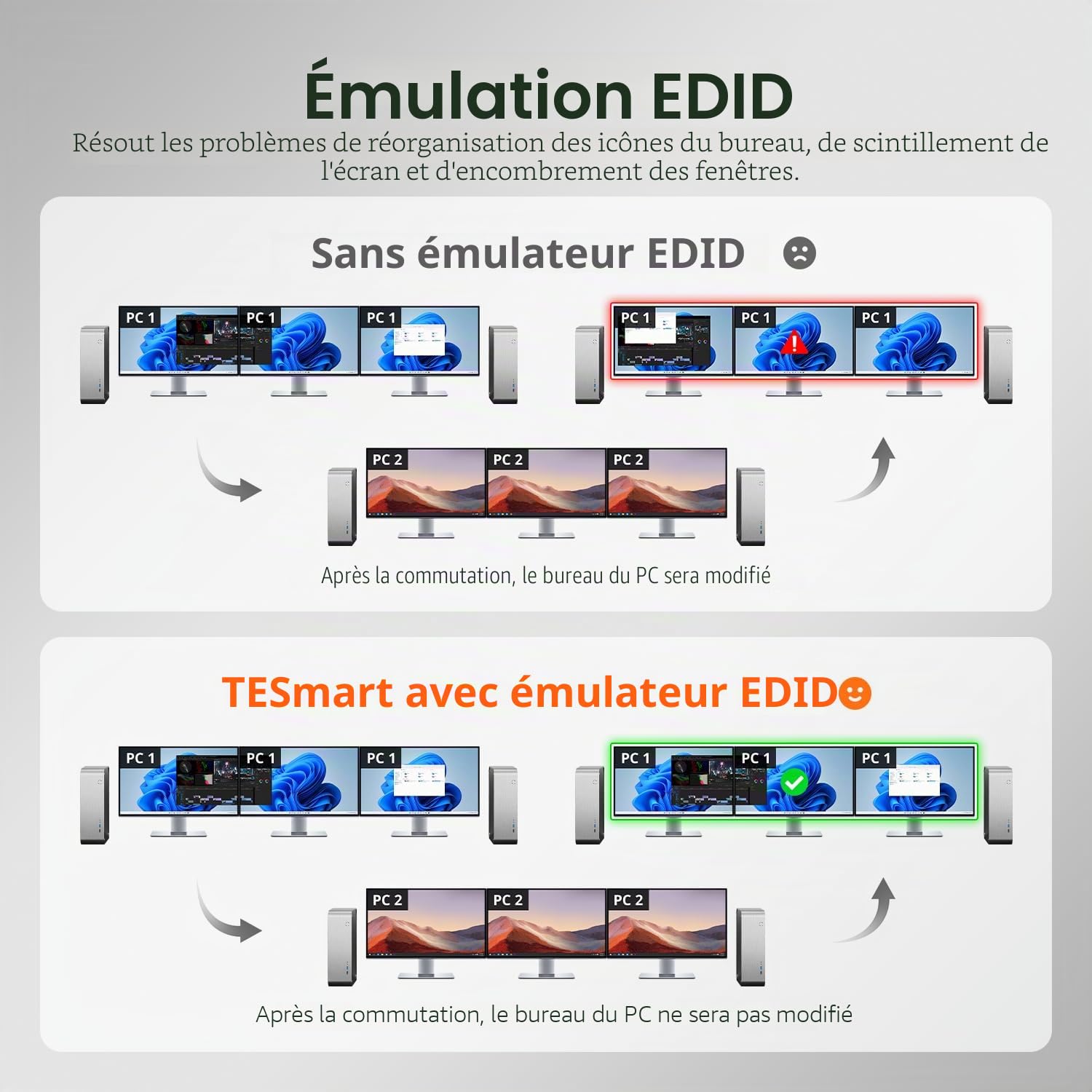 TESmart 8K@60Hz Displayport KVM Switch 2 PC 2 Moniteurs, USB 3.0 DP 1.4 Commutateurs KVM Double écran 4K@144Hz pour Gaming Dock, émulation EDID, Réseau Gigabit, Commutation Hotkey, Micro Audio