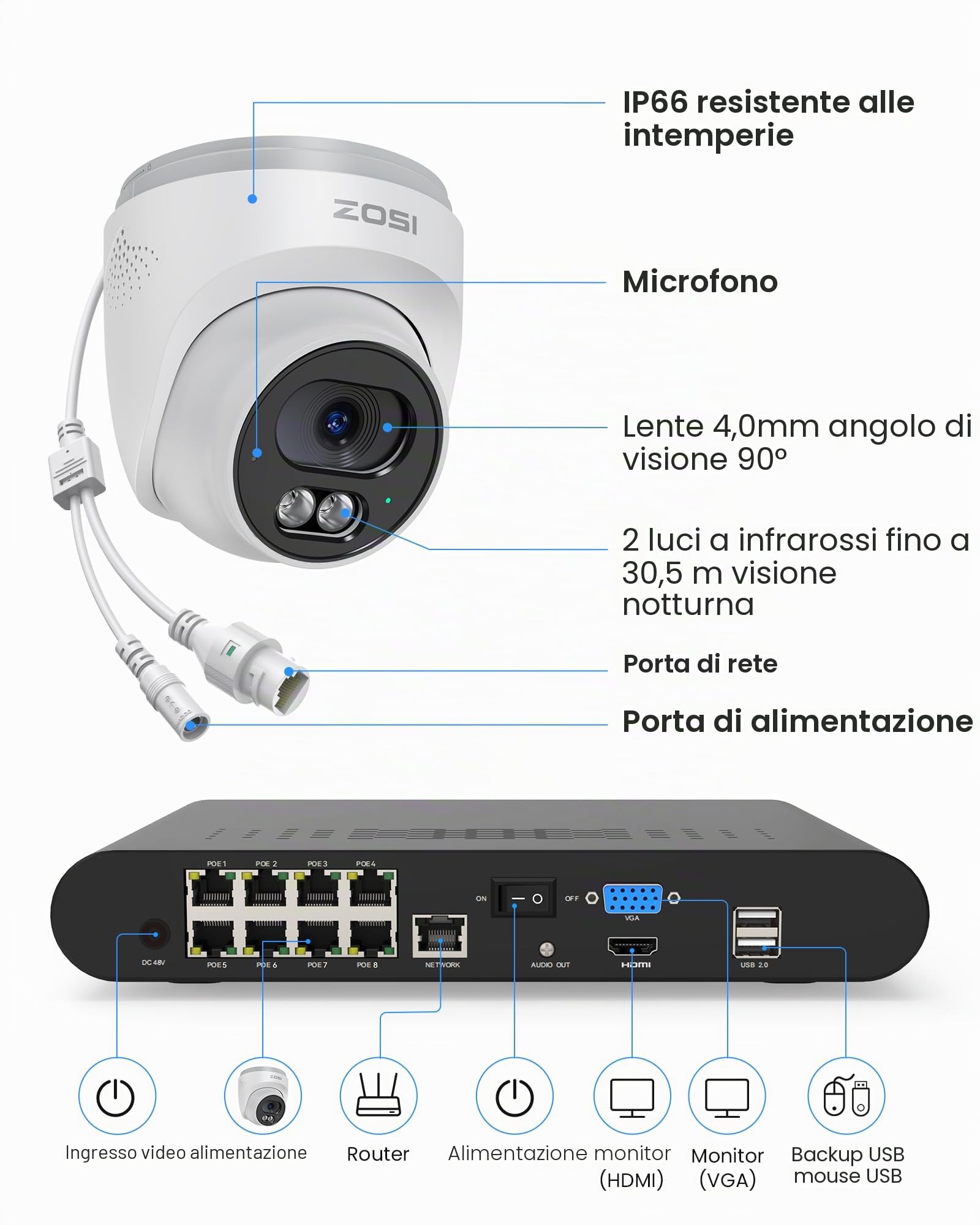 ZOSI 4MP Kit Videosorveglianza PoE Esterno, 8X 4MP PoE Dome Camera Surveillance Set con Audio, 8CH 5MP NVR con 2TB HDD, Rilevamento di Persone, 100ft Night Vision, C220