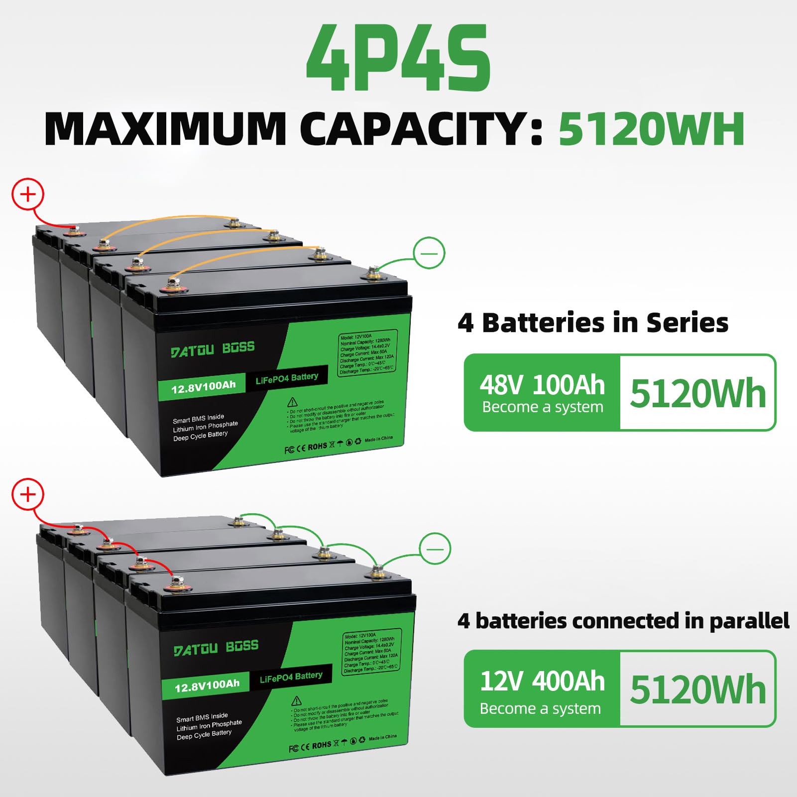 DATOUBOSS Batterie LiFePO4 12 V 100 Ah 1280 Wh au lithium avec BMS amélioré 100 A, max. 15 000 cycles de profondeur, supporte la commutation série/parallèle pour camping-car, panneau solaire, marine