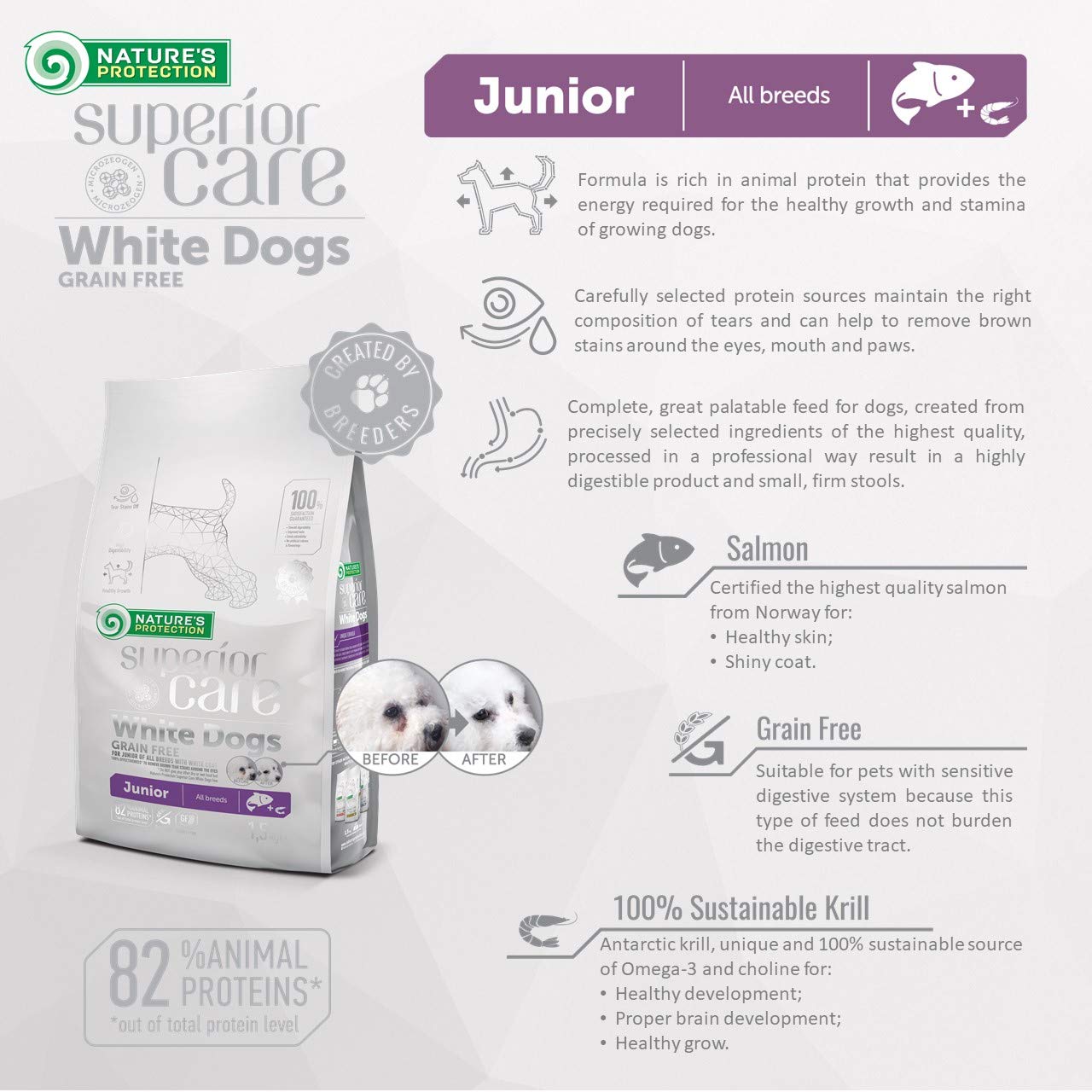 Nature's Protection Superior Care - Cibo secco per tutte le razze, per cani, colore chiaro (maltese, bichon frisé), con salmone, rimozione delle macchie lacrimali, senza cereali, 2 confezioni da 10 kg