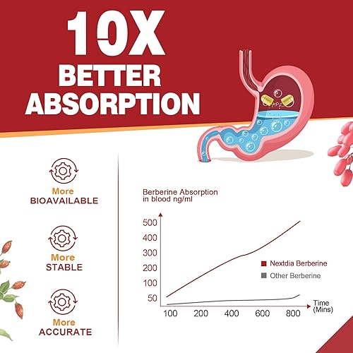 Miniatura 4 de Nextdia Paquete de 2 1500 mg de berberina liposomal HCL con melón amargo de canela de Ceilán, suplementos de complejo orgánico de berberina con hoja