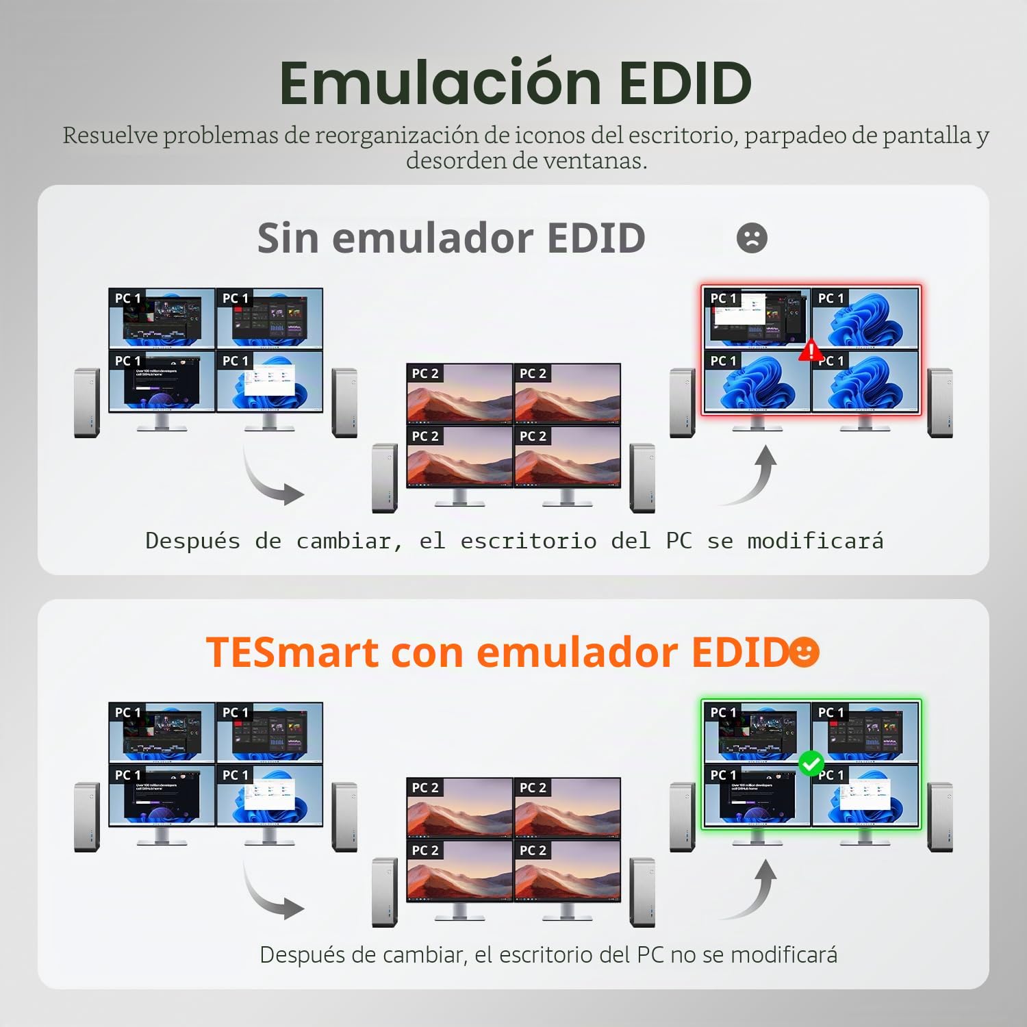 TESmart 4K@60Hz KVM Switch 2 PC 4 monitores,DP+HDMI KVM Switch con USB 3.0, HDMI 2.0, puerto DP 1.2, emulador EDID, conmutación de teclas de acceso rápido personalizadas, Ethernet de 1 Gbps, control